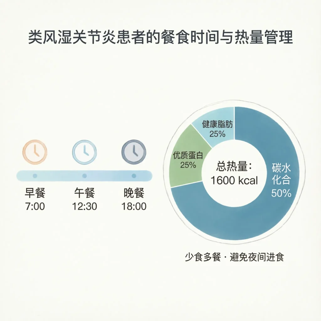 diet plan for rheumatoid arthritis